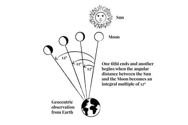 जन्मतिथि फल
