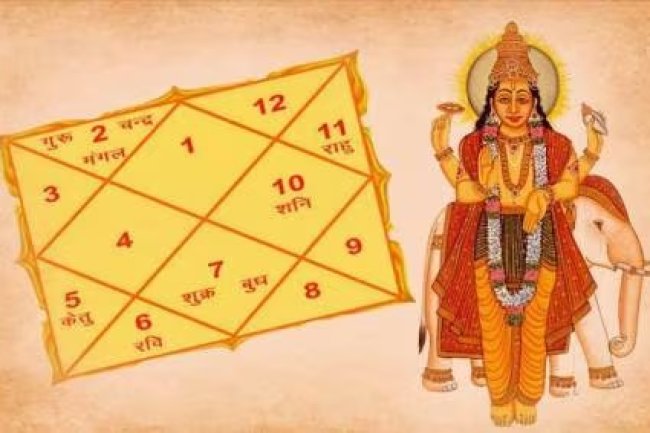 हंस योग से होता है भाग्योदय