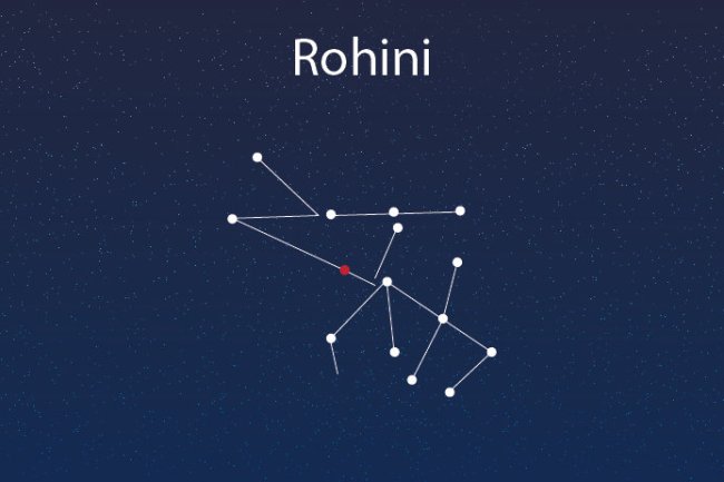 रोहिणी नक्षत्र ज्योतिष रहस्य