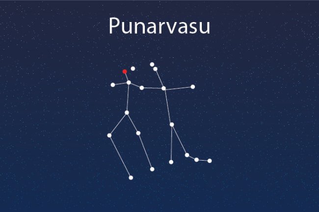 पुनर्वसु नक्षत्र ज्योतिष रहस्य