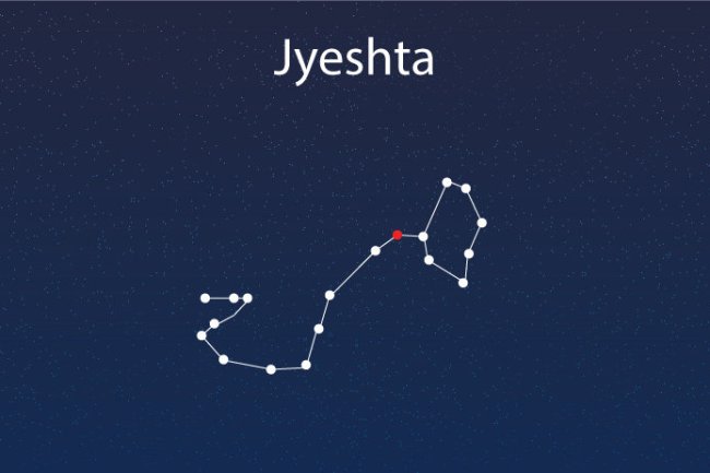 ज्येष्ठा नक्षत्र ज्योतिष रहस्य