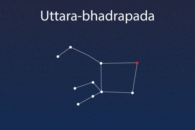 उत्तर भाद्रपद नक्षत्र ज्योतिष रहस्य